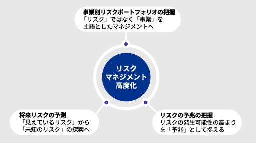 Japanese alt text: さらなるERM高度化に向けた施策