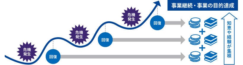 Japanese alt text: クライシスマネジメント_図表1