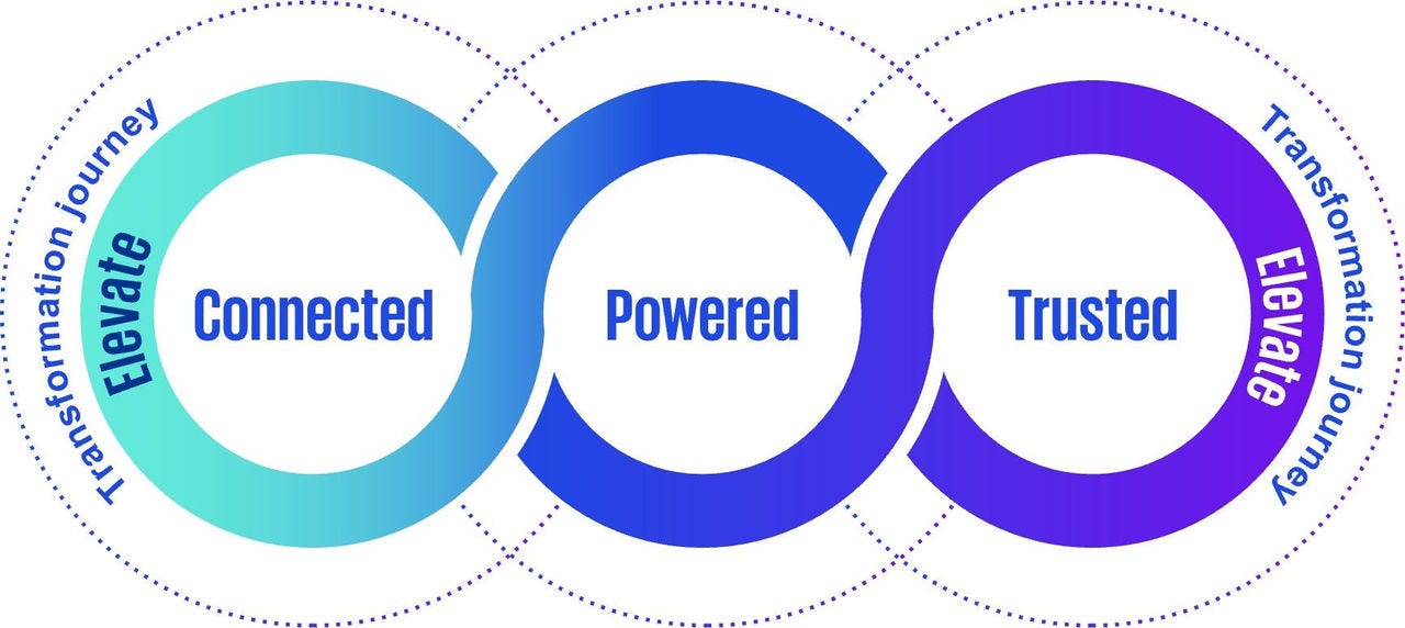 KPMG digital transformation suite