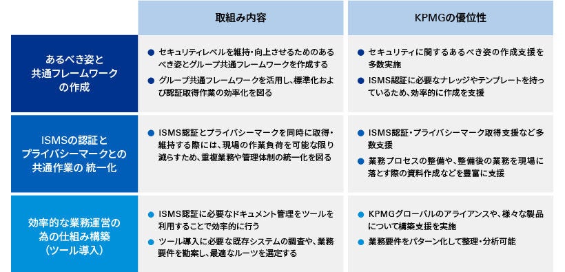Japanese alt text: ISMS取得のための3つのポイント