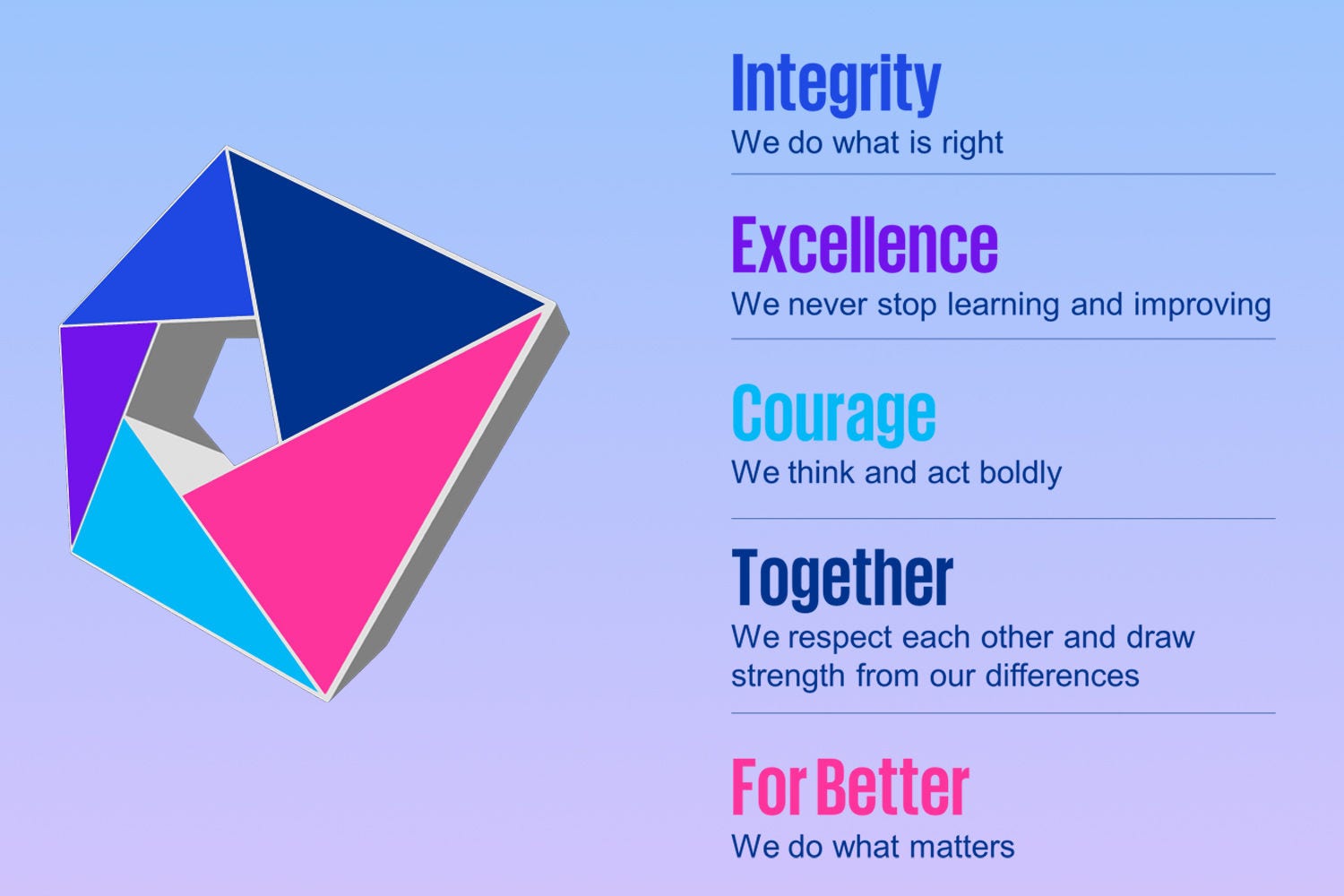 Values