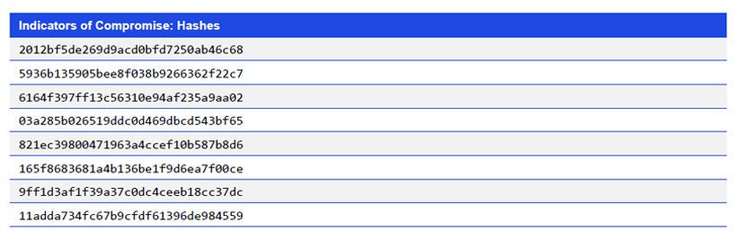  Japanese alt text: Indicators of Compromise: Hashes