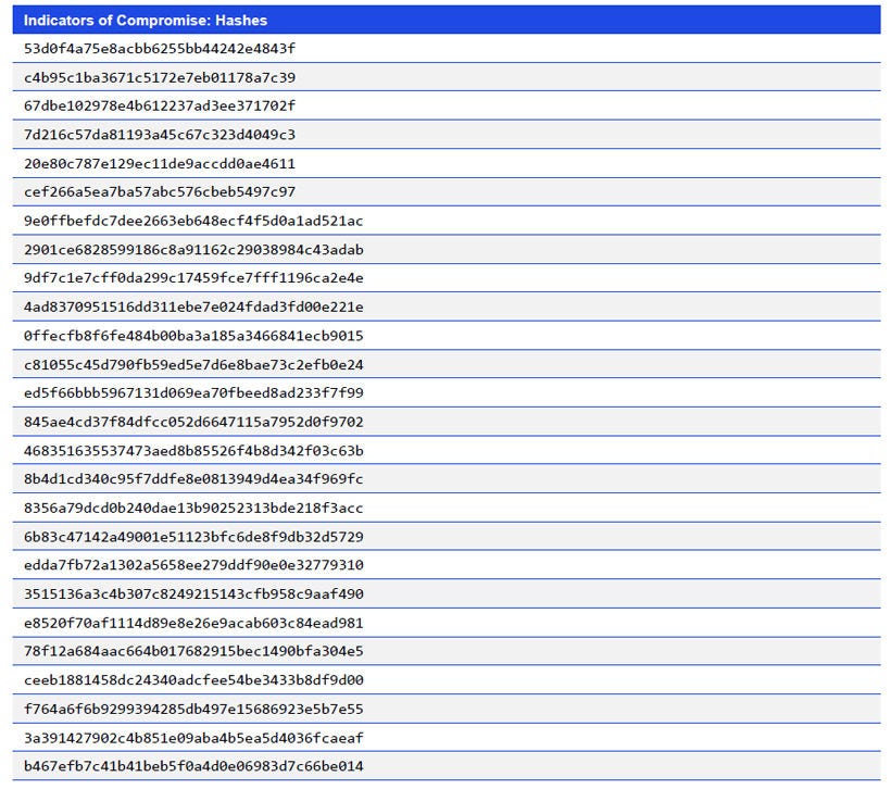 Japanese alt text: Indicators of Compromise: Hashes