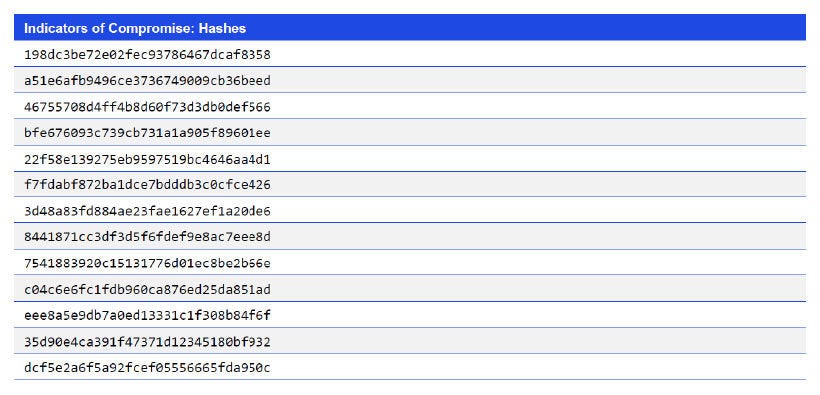 Japanese alt text: Indicators of Compromise: Hashes