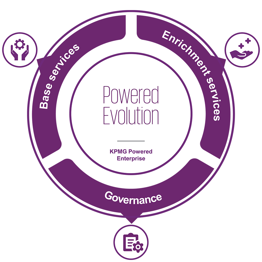 Powered Evolution