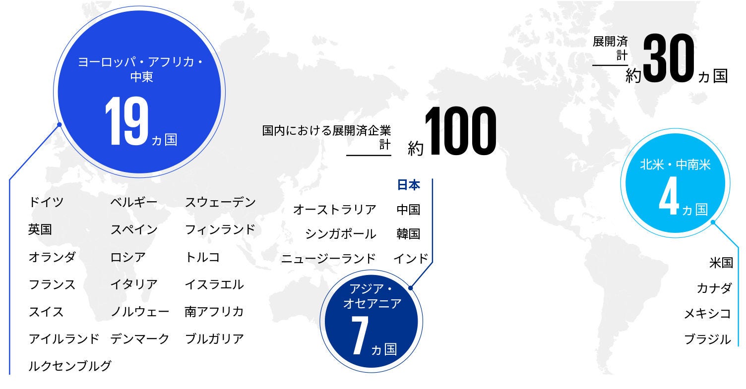 リアルタイム監査を可能とする自動テータ取得（ETLツール）の実績