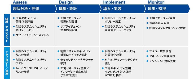 Japanese alt text: KPMGの特長