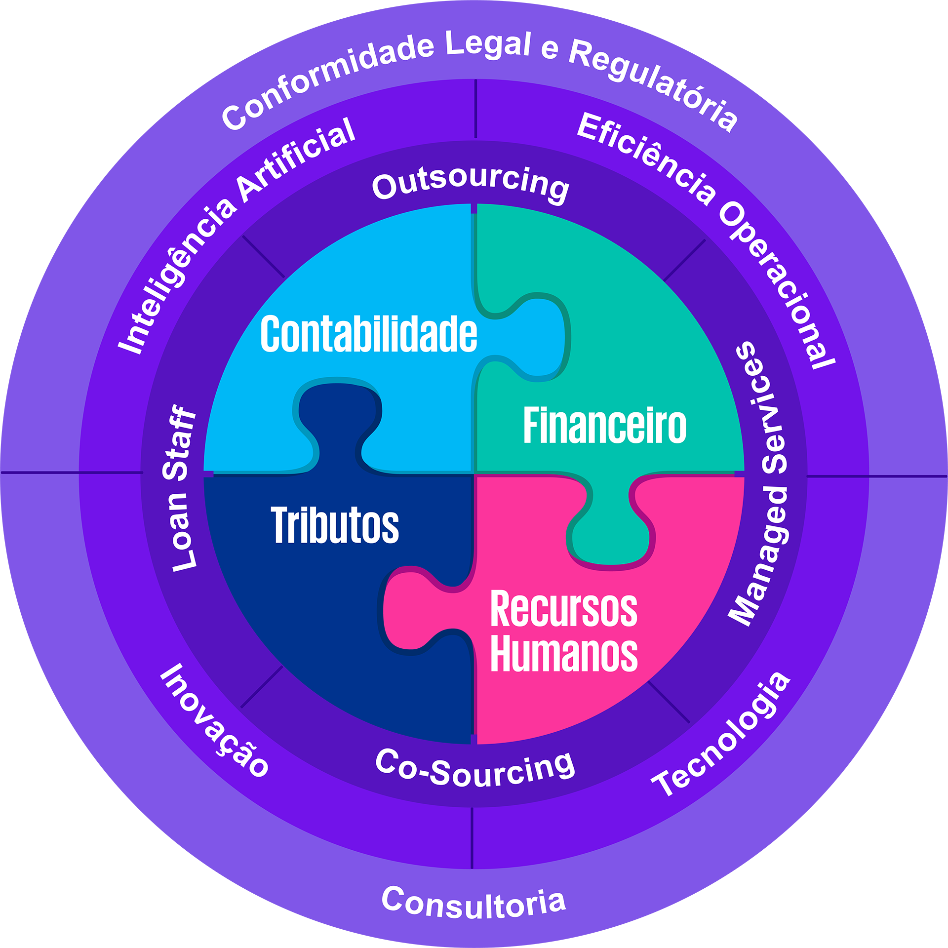 mandala outsourcing