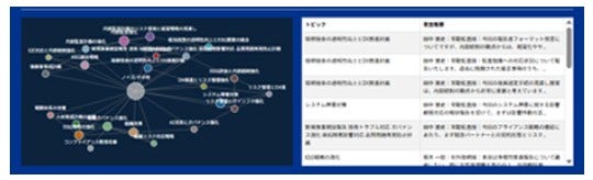 Japanese alt text: 「稼ぐ力」の強化に向けたボードトランスフォーメーション_写真1
