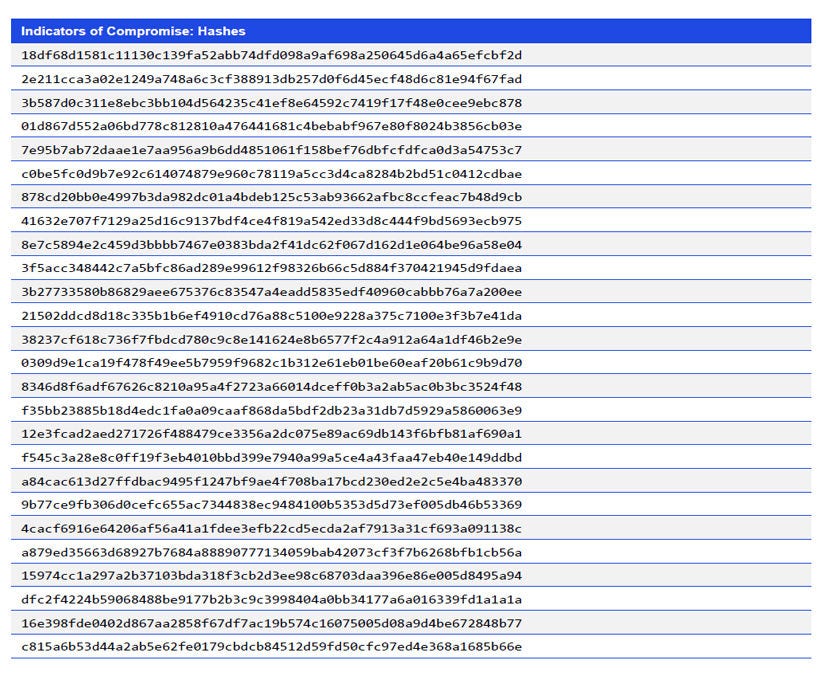 Japanese alt text: Indicators of Compromise: Hashes