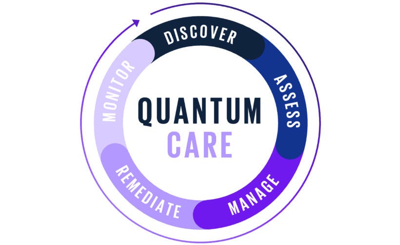 Japanese alt text: 量子サイバーリスクからデータとIT資産を守るには：KPMG Quantum Care_図1