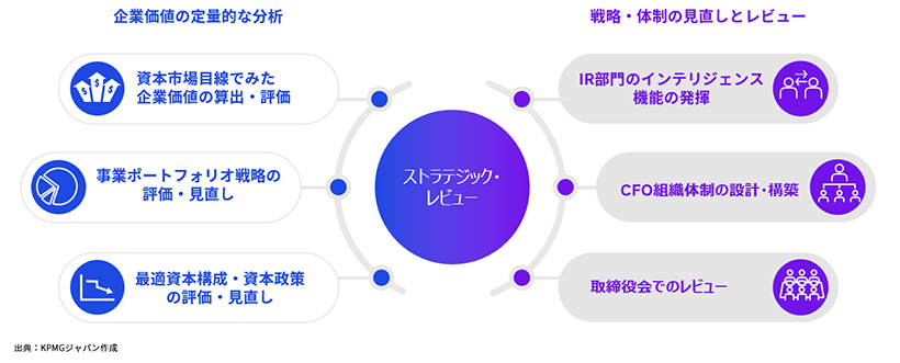 「ストラテジック・レビュー」活用のポイント：アクティビストや同意なき買収に備える 図表04