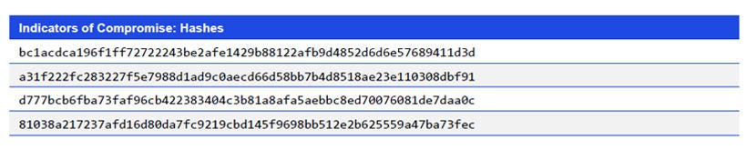 Japanese alt text: Indicators of Compromise: Hashes