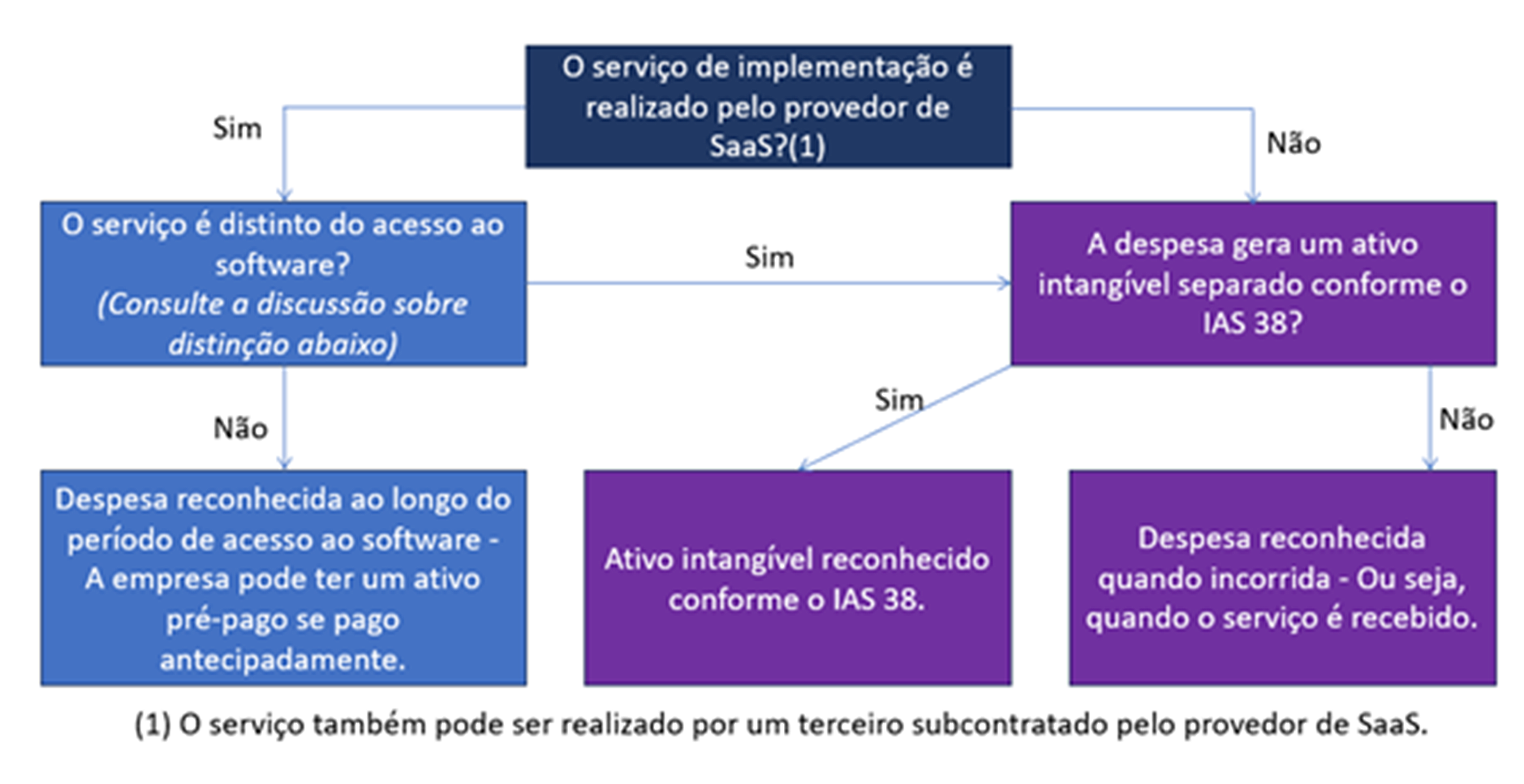 grafico-comp-nuvem