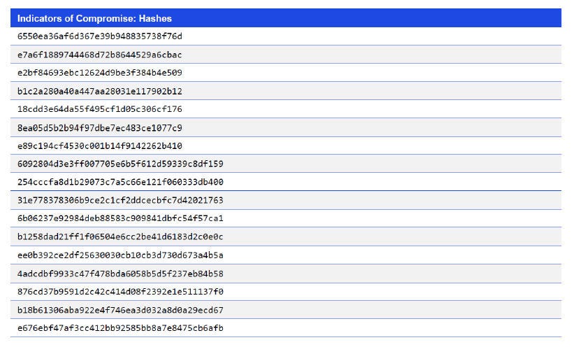 Japanese alt text: Indicators of Compromise: Hashes