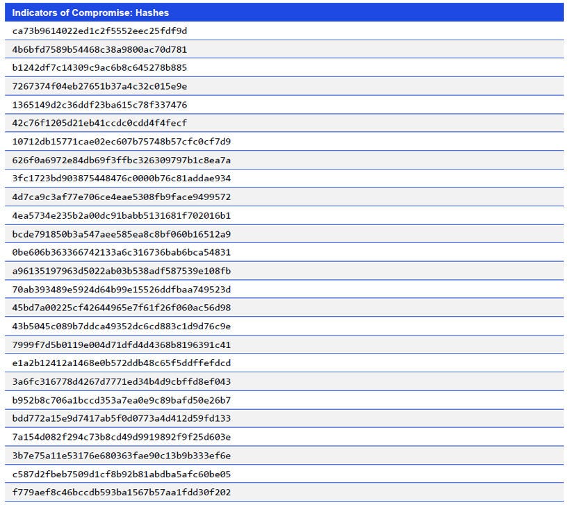 Japanese alt text: Indicators of Compromise: Hashes