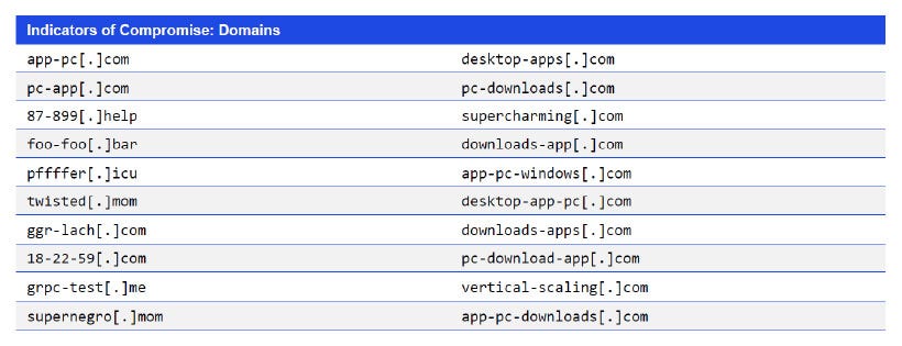 Japanese alt text: Indicators of Compromise: Domains