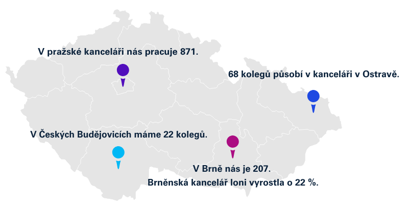 Pobočky CSR report