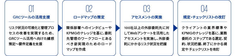 Japanese alt text: 外部委託先におけるセキュリティ強化に向けた取組み支援