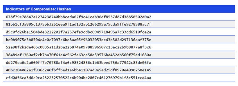 Japanese alt text: Indicators of Compromise: Hashes