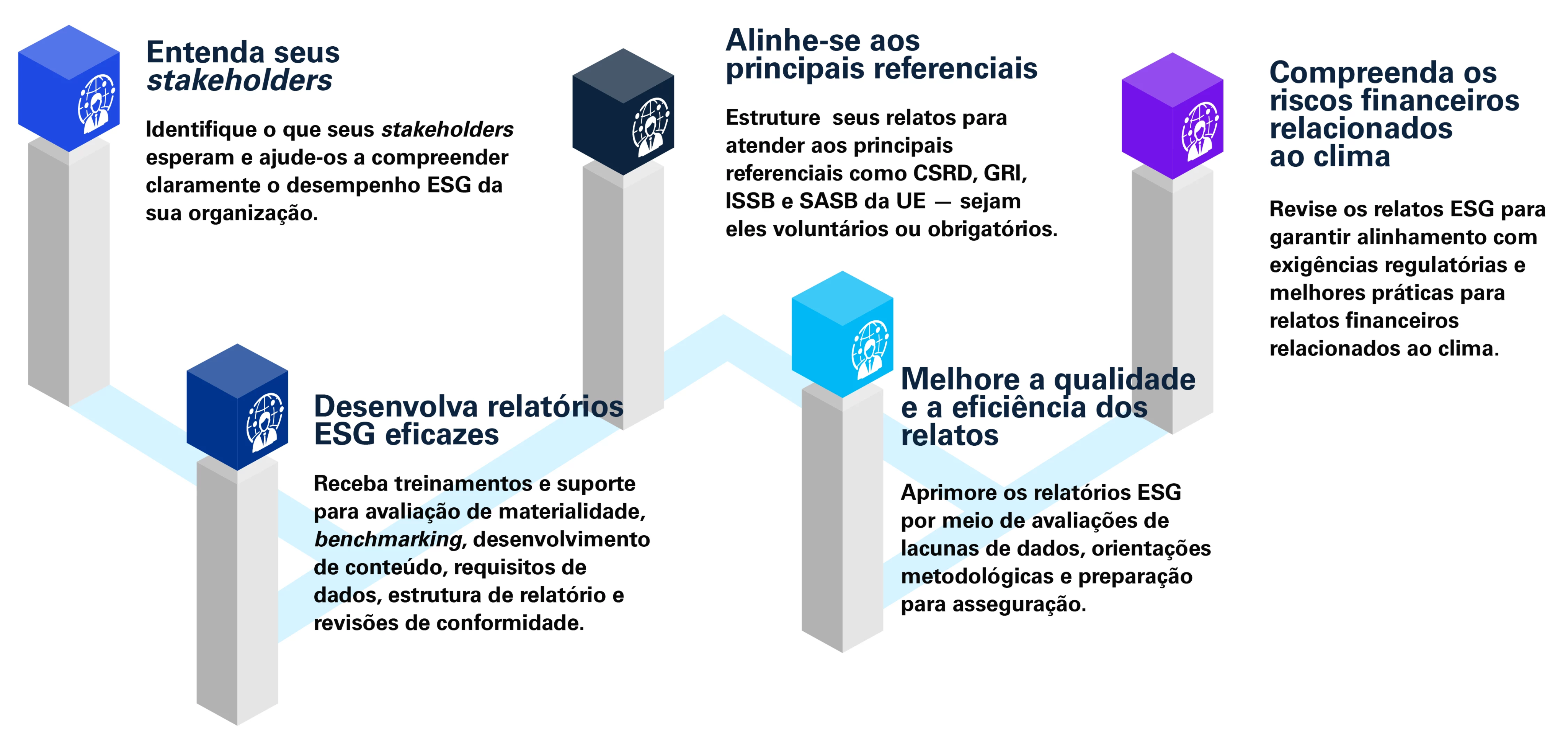 gráfico