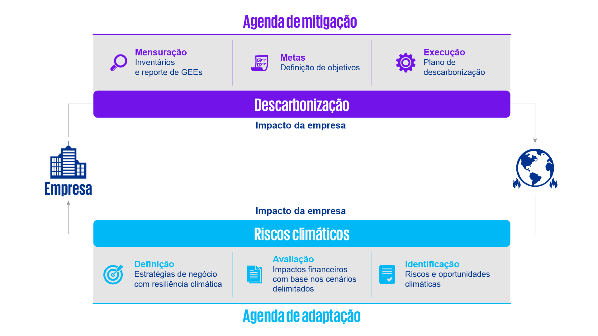 Gráfico