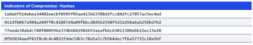 Japanese alt text: Indicators of Compromise: Hashes