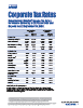 Substantively Enacted Income Tax Rates for CCPC for 2026 and Beyond