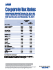 Substantively Enacted Income Tax Rates for General Corporation for 2026 and Beyond