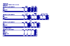 GRI data
