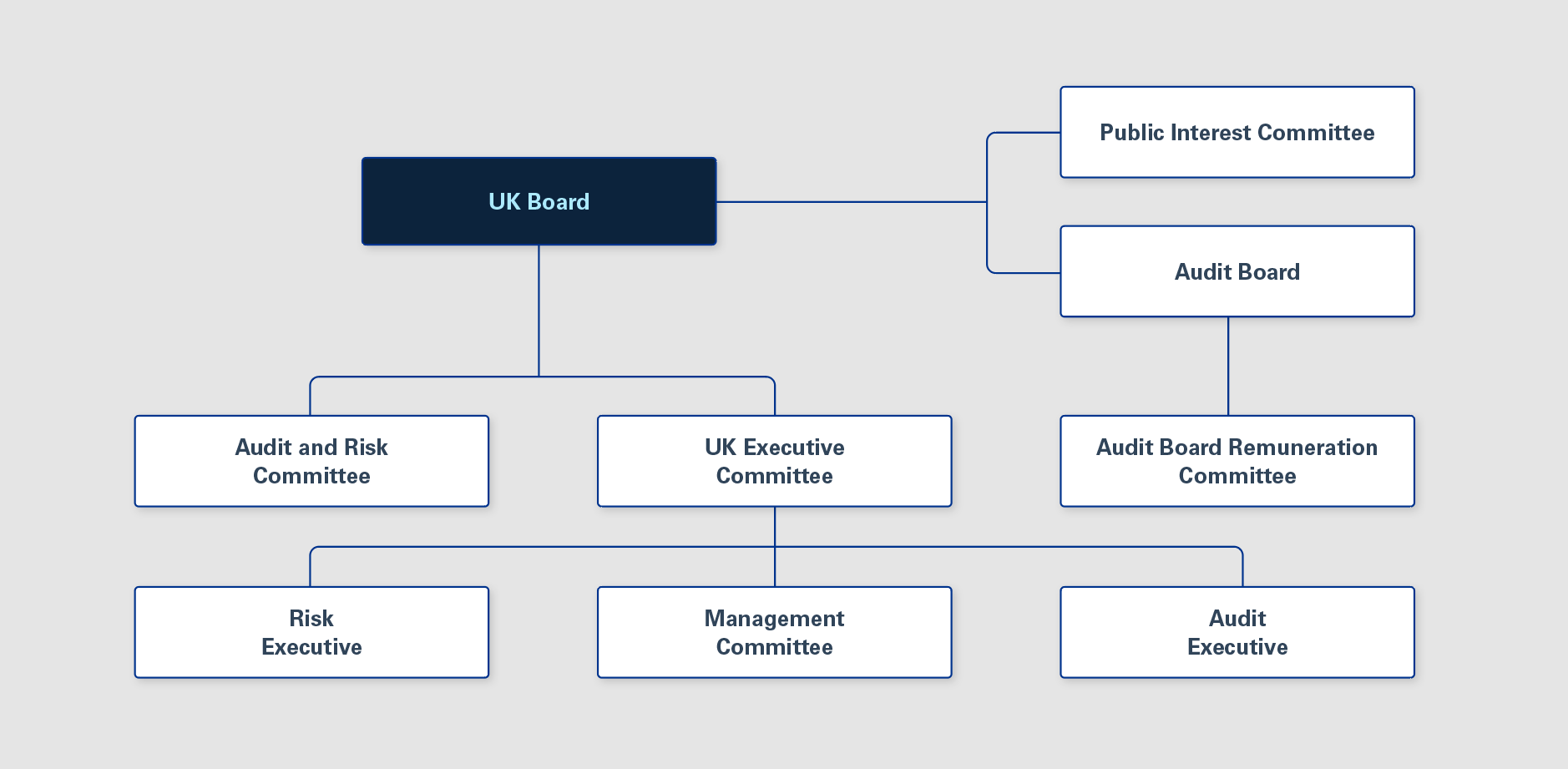 Transparency Report